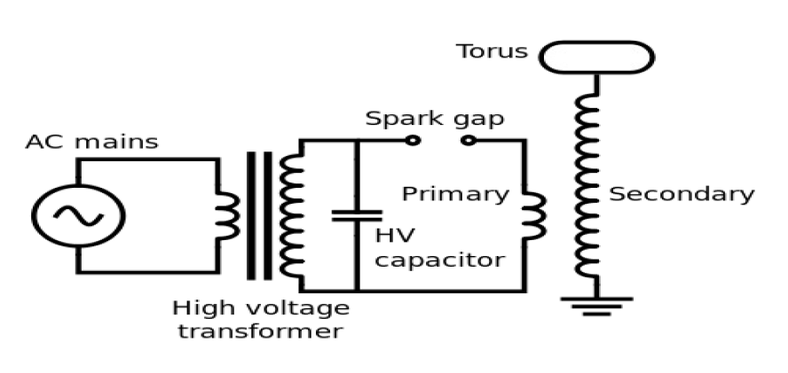 Bobina di Tesla su circuito stampato