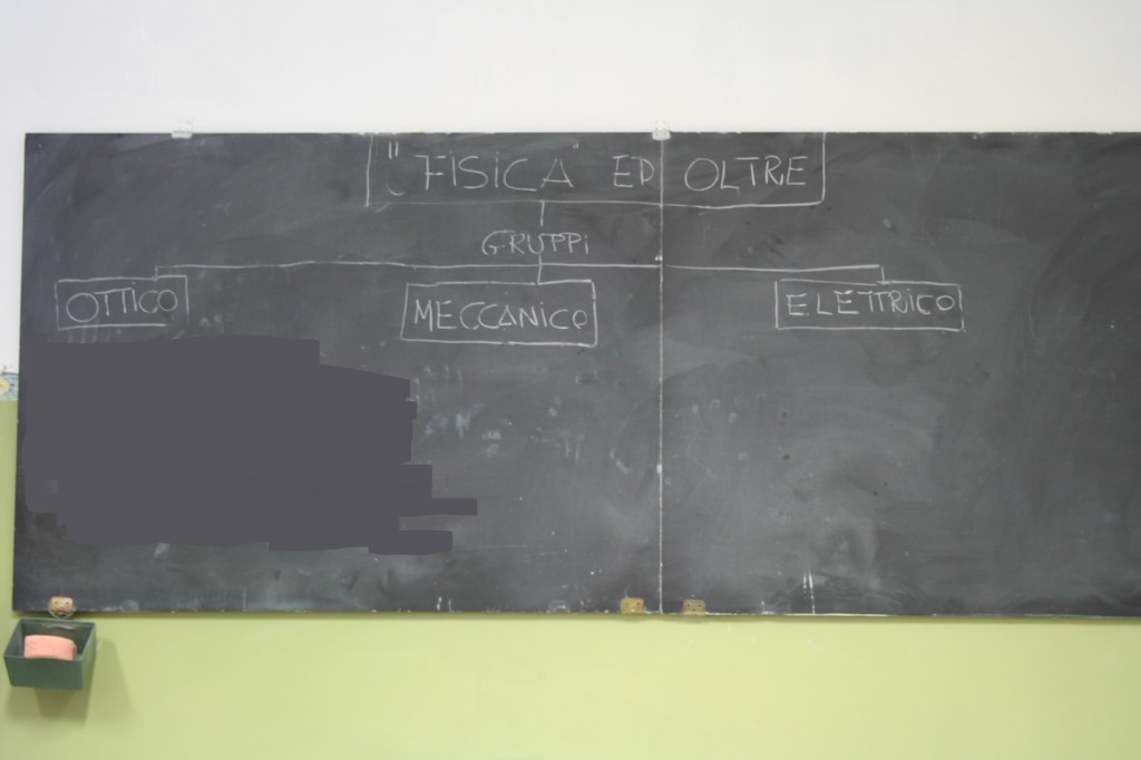 I vari gruppi di fisica e oltre